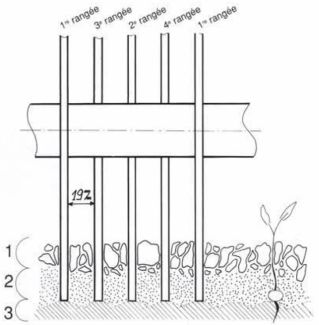 travail du sol avec Bristasse - outil polyvalent pour préparer le llit de semence